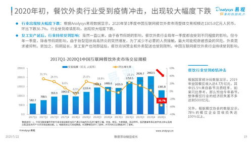 外賣在手，天下我有——2020年中國互聯(lián)網(wǎng)餐飲外賣市場年度分析報(bào)告
