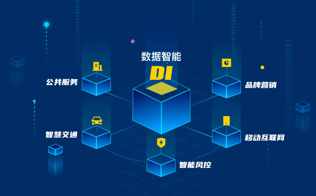 每日互動(dòng)CTO談數(shù)據(jù)中臺(下) 演進(jìn)歷程、實(shí)戰(zhàn)經(jīng)驗(yàn)與未來規(guī)劃