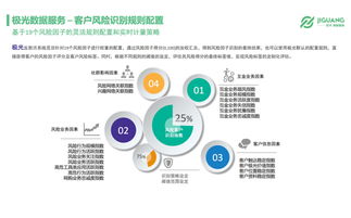 極光大數(shù)據(jù) 移動(dòng)互聯(lián)網(wǎng)時(shí)代，大數(shù)據(jù)在互聯(lián)網(wǎng)金融風(fēng)控中的一技之長與價(jià)值洞察