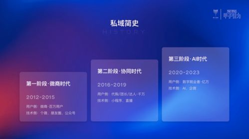 私域精靈2個(gè)月營收2000萬 SaaS協(xié)同如何撬動(dòng)產(chǎn)業(yè)互聯(lián)網(wǎng)新變革